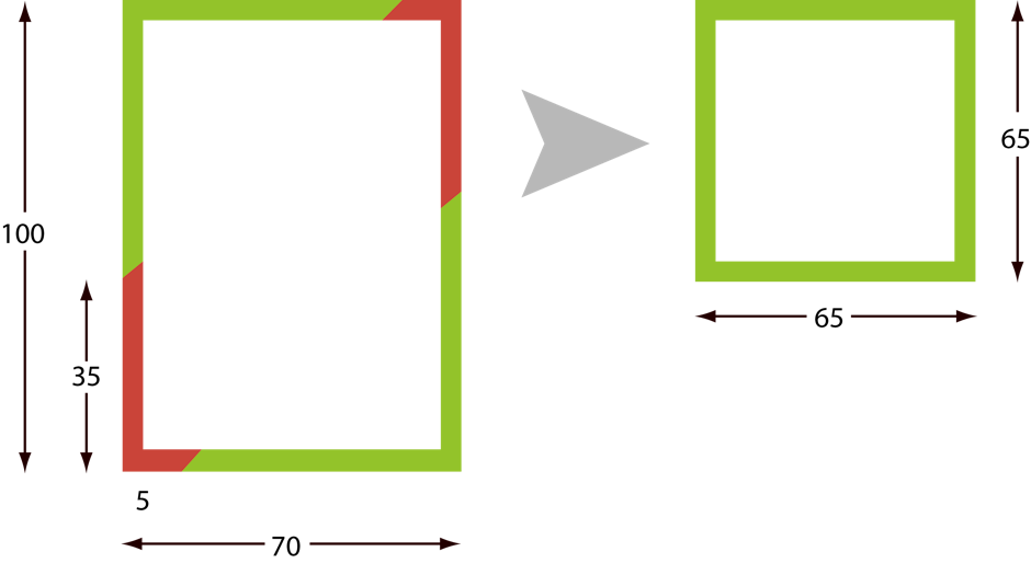 Schematic view of how the dissection will be carried out Schematic view of how the dissection will be carried out